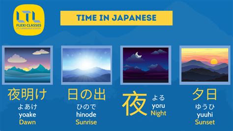 Sunrise and sunset times, day length in Tokyo, Japan.
